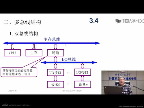 計算機組成原理筆記（二、三章） 計算機的發展、總線系統與軟硬件開發應用