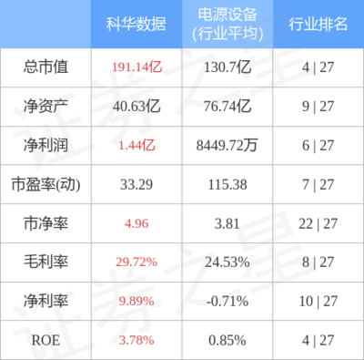 不間斷電源設備的技術開發與銷售策略