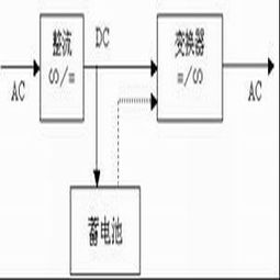 前端UPS電源 從智能設計到可靠維護，驅動不間斷供電的技術與服務