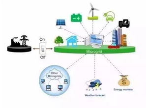 微電網(wǎng)中的關(guān)鍵支撐 不間斷電源設(shè)備的技術(shù)革新與市場(chǎng)拓展